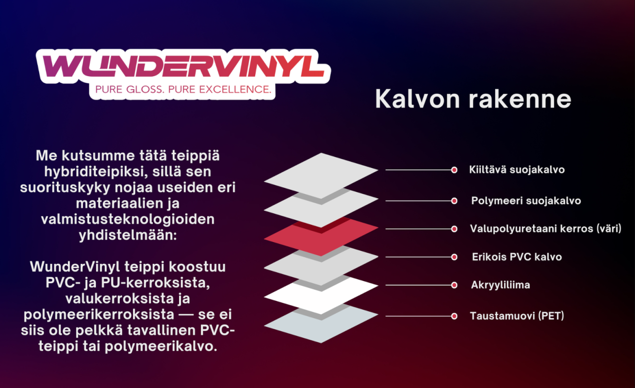 WunderVinyl teipin rakennekuva